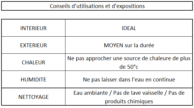 Conseils d'utilisations pour les pièces en PLA